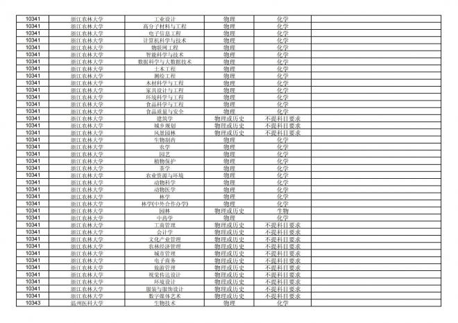 福建关于公布2024年拟在招生的普通高校本科专业选考科目要求的通告