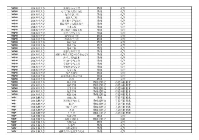 福建关于公布2024年拟在招生的普通高校本科专业选考科目要求的通告