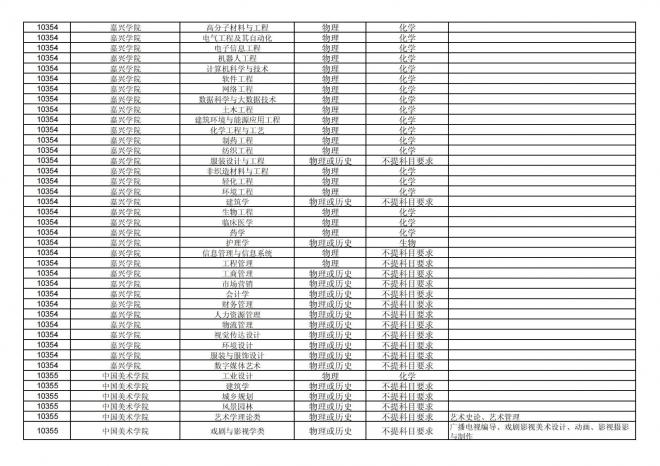 福建关于公布2024年拟在招生的普通高校本科专业选考科目要求的通告