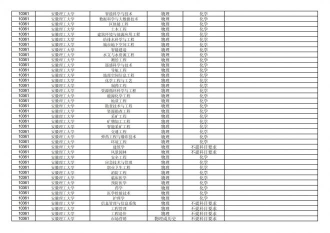 福建关于公布2024年拟在招生的普通高校本科专业选考科目要求的通告