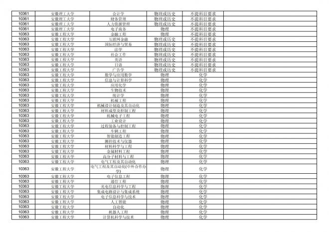 福建关于公布2024年拟在招生的普通高校本科专业选考科目要求的通告