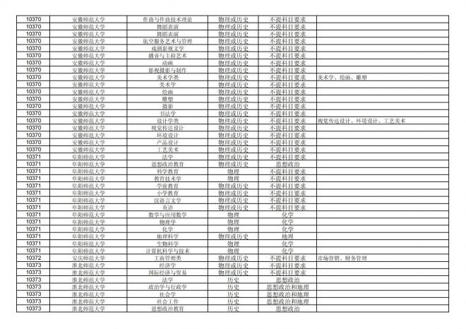 福建关于公布2024年拟在招生的普通高校本科专业选考科目要求的通告