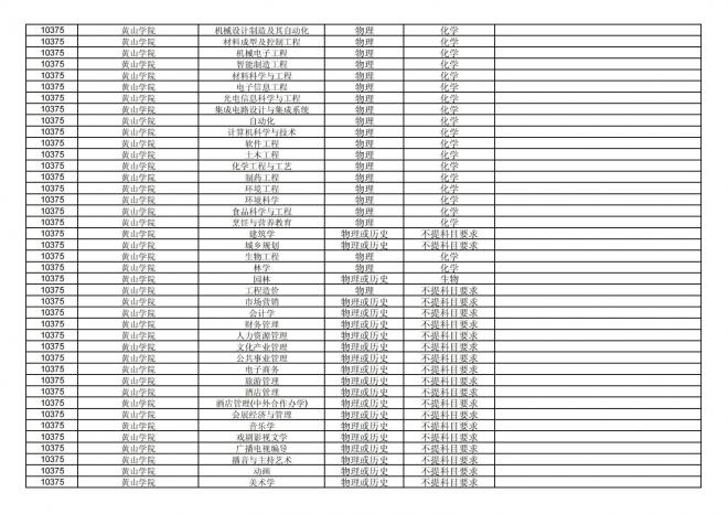 福建关于公布2024年拟在招生的普通高校本科专业选考科目要求的通告