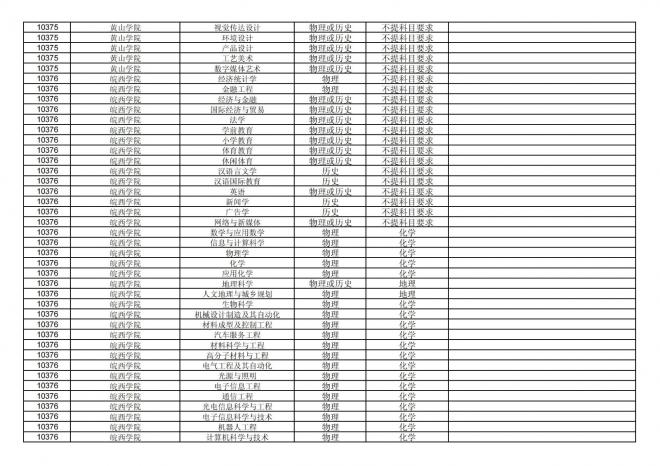 福建关于公布2024年拟在招生的普通高校本科专业选考科目要求的通告