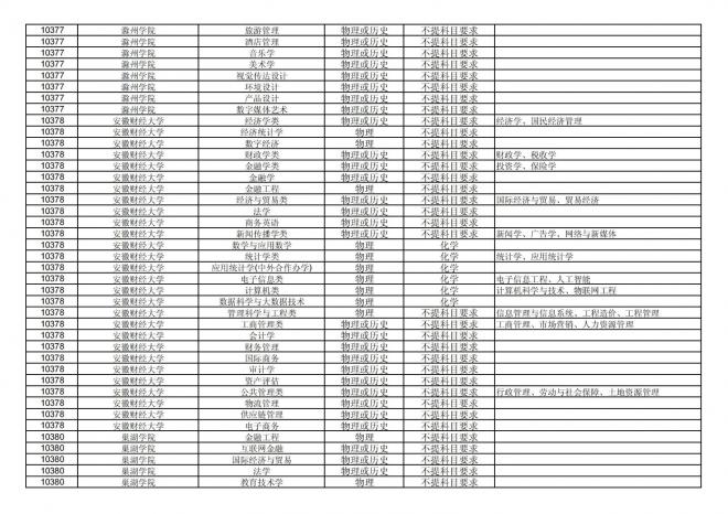 福建关于公布2024年拟在招生的普通高校本科专业选考科目要求的通告