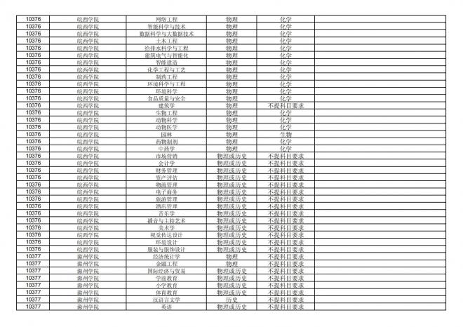 福建关于公布2024年拟在招生的普通高校本科专业选考科目要求的通告