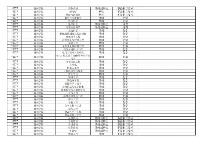 福建关于公布2024年拟在招生的普通高校本科专业选考科目要求的通告