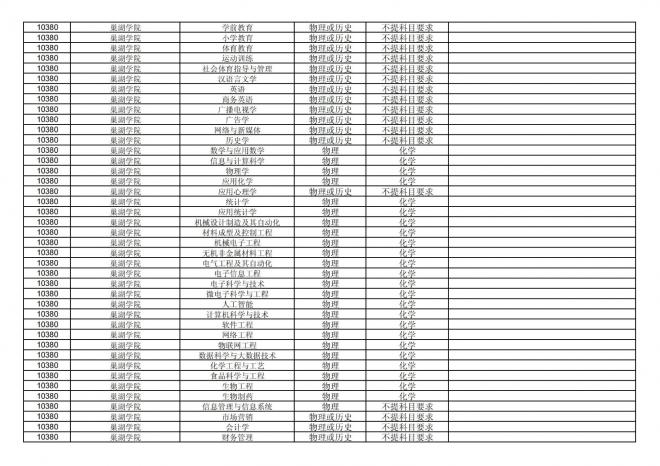 福建关于公布2024年拟在招生的普通高校本科专业选考科目要求的通告