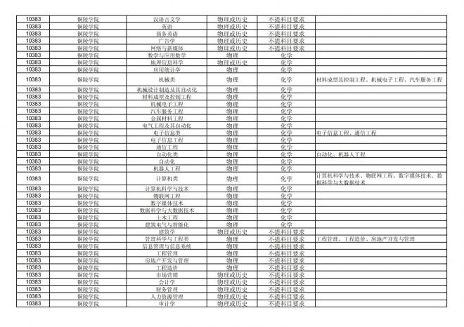 福建关于公布2024年拟在招生的普通高校本科专业选考科目要求的通告