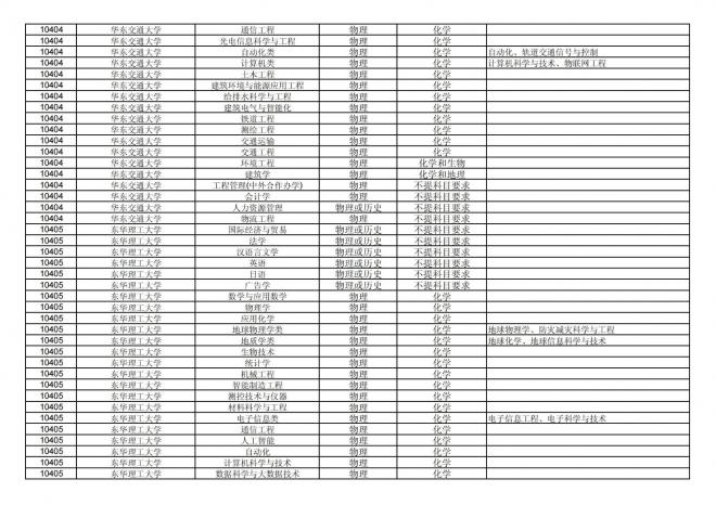 福建关于公布2024年拟在招生的普通高校本科专业选考科目要求的通告