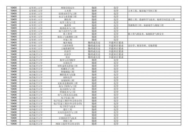 福建关于公布2024年拟在招生的普通高校本科专业选考科目要求的通告
