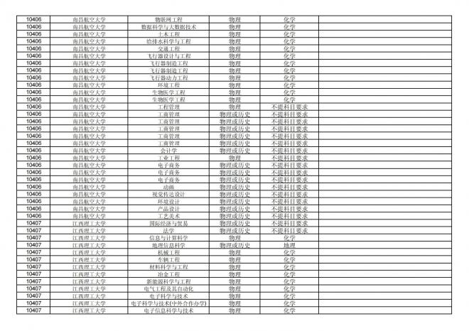 福建关于公布2024年拟在招生的普通高校本科专业选考科目要求的通告