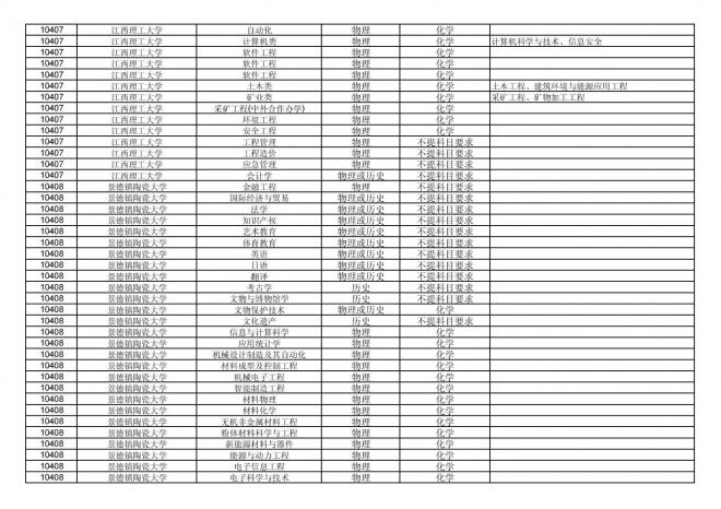 福建关于公布2024年拟在招生的普通高校本科专业选考科目要求的通告