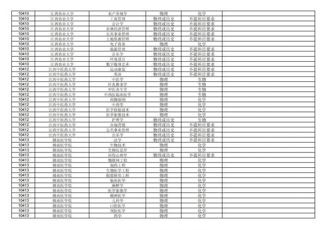 福建关于公布2024年拟在招生的普通高校本科专业选考科目要求的通告