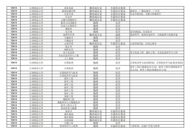 福建关于公布2024年拟在招生的普通高校本科专业选考科目要求的通告