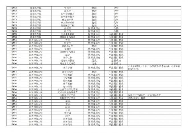 福建关于公布2024年拟在招生的普通高校本科专业选考科目要求的通告
