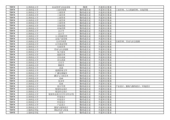 福建关于公布2024年拟在招生的普通高校本科专业选考科目要求的通告