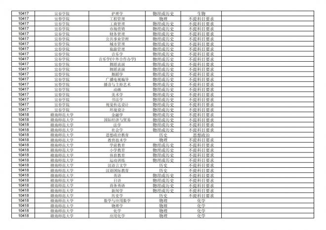福建关于公布2024年拟在招生的普通高校本科专业选考科目要求的通告