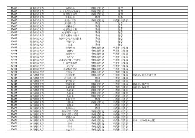 福建关于公布2024年拟在招生的普通高校本科专业选考科目要求的通告