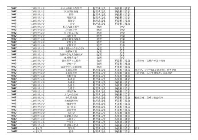 福建关于公布2024年拟在招生的普通高校本科专业选考科目要求的通告
