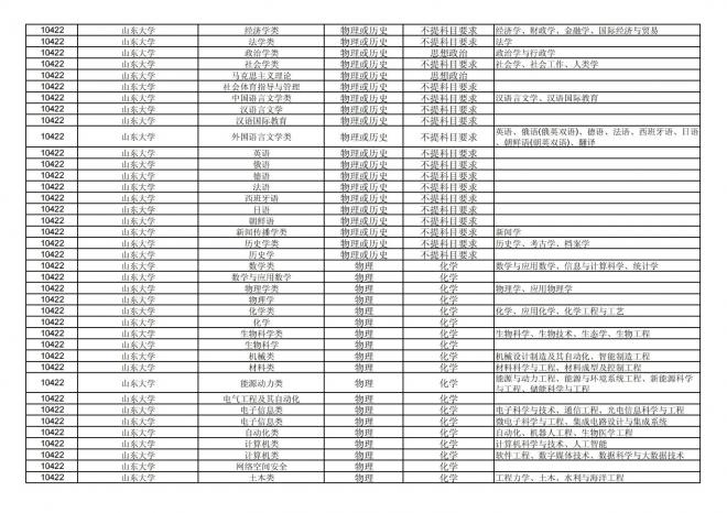 福建关于公布2024年拟在招生的普通高校本科专业选考科目要求的通告