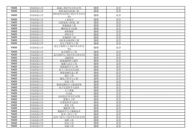 福建关于公布2024年拟在招生的普通高校本科专业选考科目要求的通告