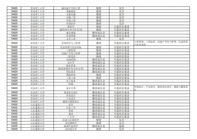 福建关于公布2024年拟在招生的普通高校本科专业选考科目要求的通告