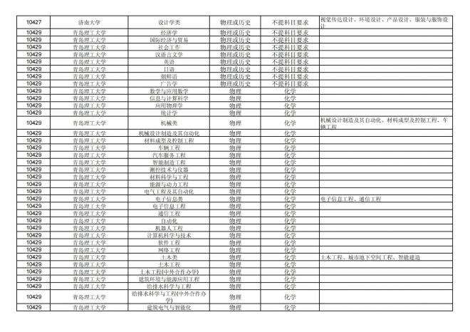 福建关于公布2024年拟在招生的普通高校本科专业选考科目要求的通告