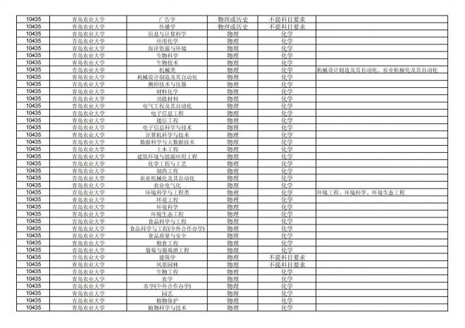 福建关于公布2024年拟在招生的普通高校本科专业选考科目要求的通告