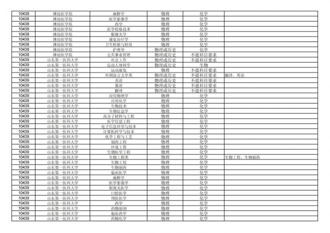 福建关于公布2024年拟在招生的普通高校本科专业选考科目要求的通告