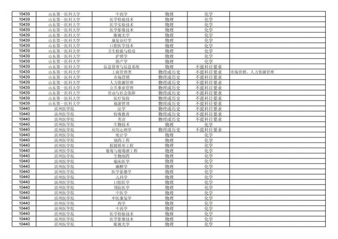 福建关于公布2024年拟在招生的普通高校本科专业选考科目要求的通告