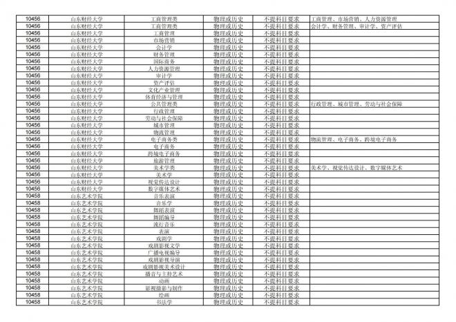 福建关于公布2024年拟在招生的普通高校本科专业选考科目要求的通告