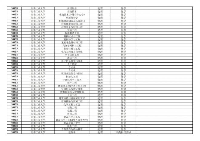 福建关于公布2024年拟在招生的普通高校本科专业选考科目要求的通告