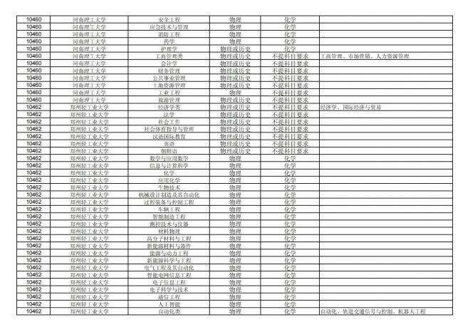 福建关于公布2024年拟在招生的普通高校本科专业选考科目要求的通告