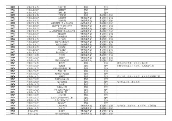 福建关于公布2024年拟在招生的普通高校本科专业选考科目要求的通告