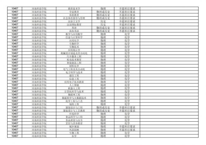 福建关于公布2024年拟在招生的普通高校本科专业选考科目要求的通告