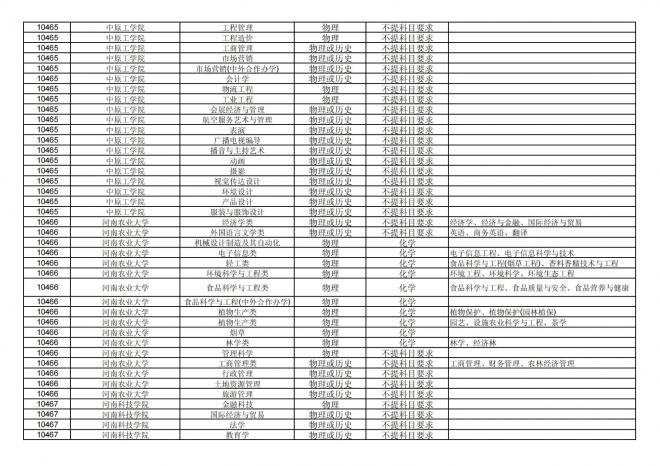 福建关于公布2024年拟在招生的普通高校本科专业选考科目要求的通告