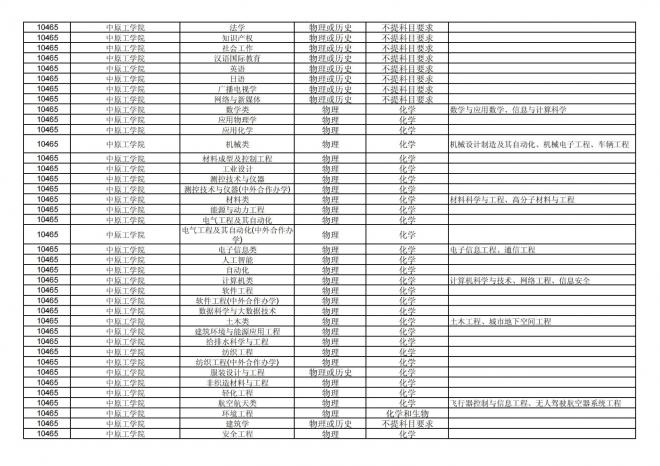 福建关于公布2024年拟在招生的普通高校本科专业选考科目要求的通告