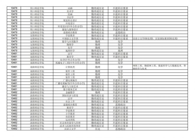 福建关于公布2024年拟在招生的普通高校本科专业选考科目要求的通告