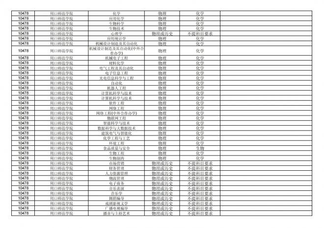 福建关于公布2024年拟在招生的普通高校本科专业选考科目要求的通告