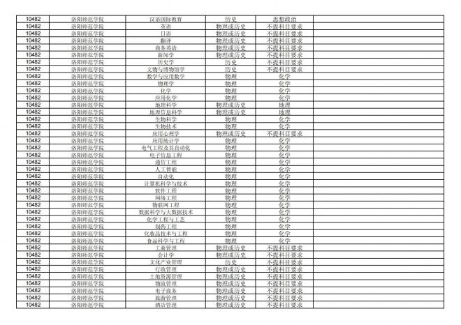 福建关于公布2024年拟在招生的普通高校本科专业选考科目要求的通告