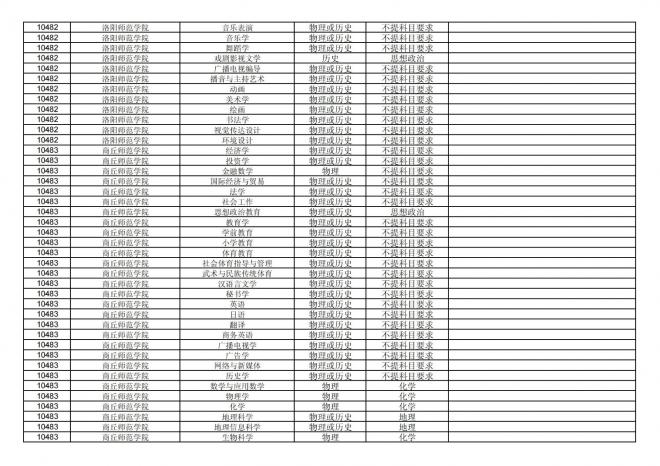 福建关于公布2024年拟在招生的普通高校本科专业选考科目要求的通告