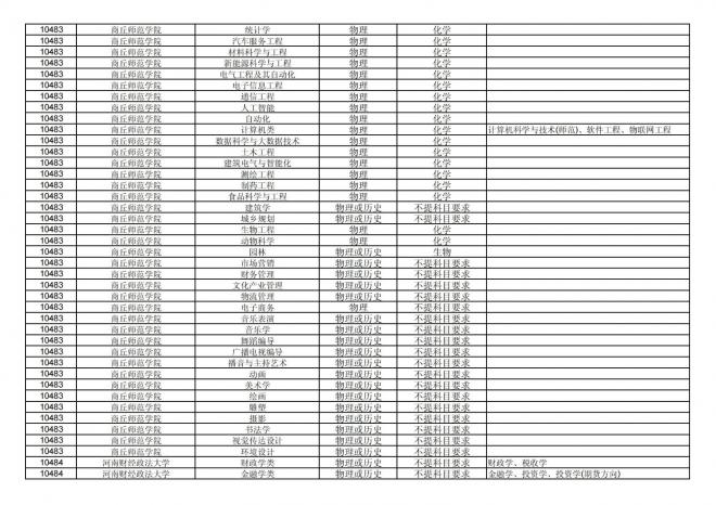 福建关于公布2024年拟在招生的普通高校本科专业选考科目要求的通告