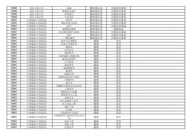 福建关于公布2024年拟在招生的普通高校本科专业选考科目要求的通告
