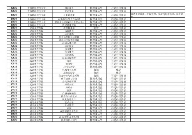 福建关于公布2024年拟在招生的普通高校本科专业选考科目要求的通告