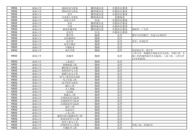福建关于公布2024年拟在招生的普通高校本科专业选考科目要求的通告