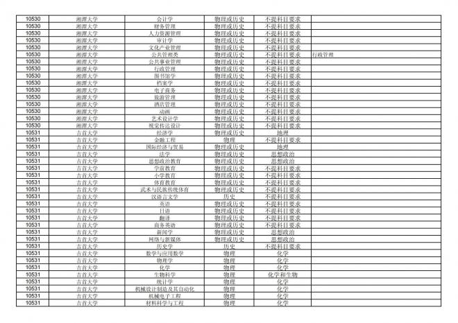福建关于公布2024年拟在招生的普通高校本科专业选考科目要求的通告