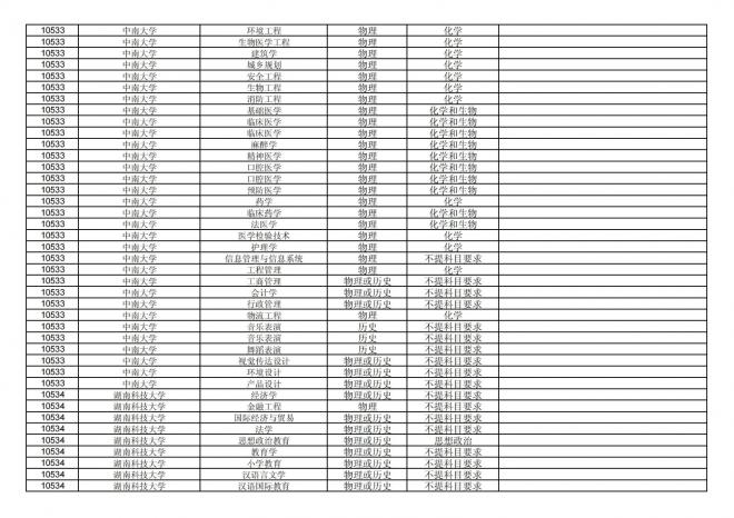 福建关于公布2024年拟在招生的普通高校本科专业选考科目要求的通告