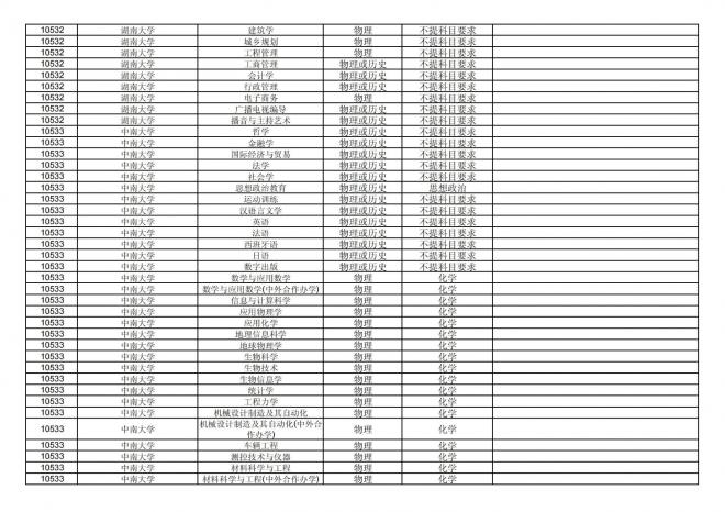 福建关于公布2024年拟在招生的普通高校本科专业选考科目要求的通告