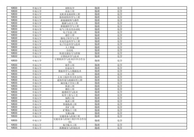 福建关于公布2024年拟在招生的普通高校本科专业选考科目要求的通告